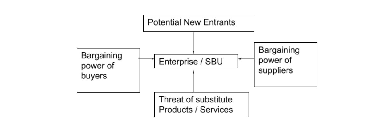 What creates bargaining power in the product in International Marketing situations?