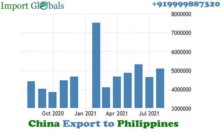 Integrated Circuits Imports by Philippines to China 2021