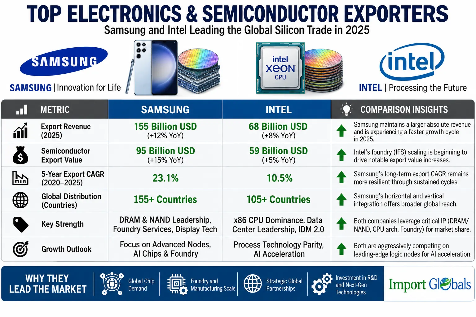 electronics5
