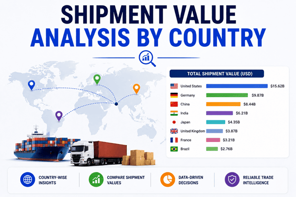 Import Globals