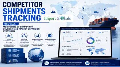 Import Globals